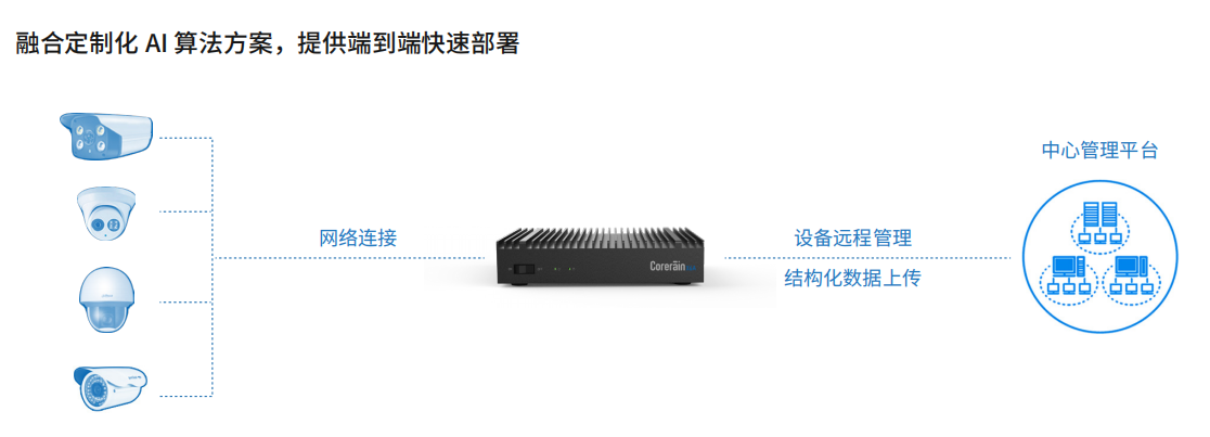 企業(yè)微信截圖_20221019144437.png
