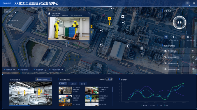 AI視覺預警系統 安全管理ai視覺解決方案